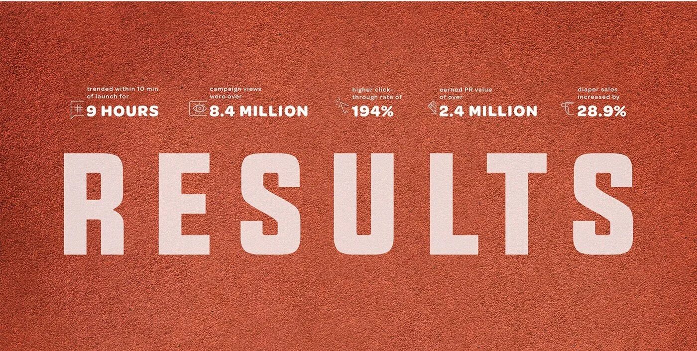 Huggies Baby Marathon — Results