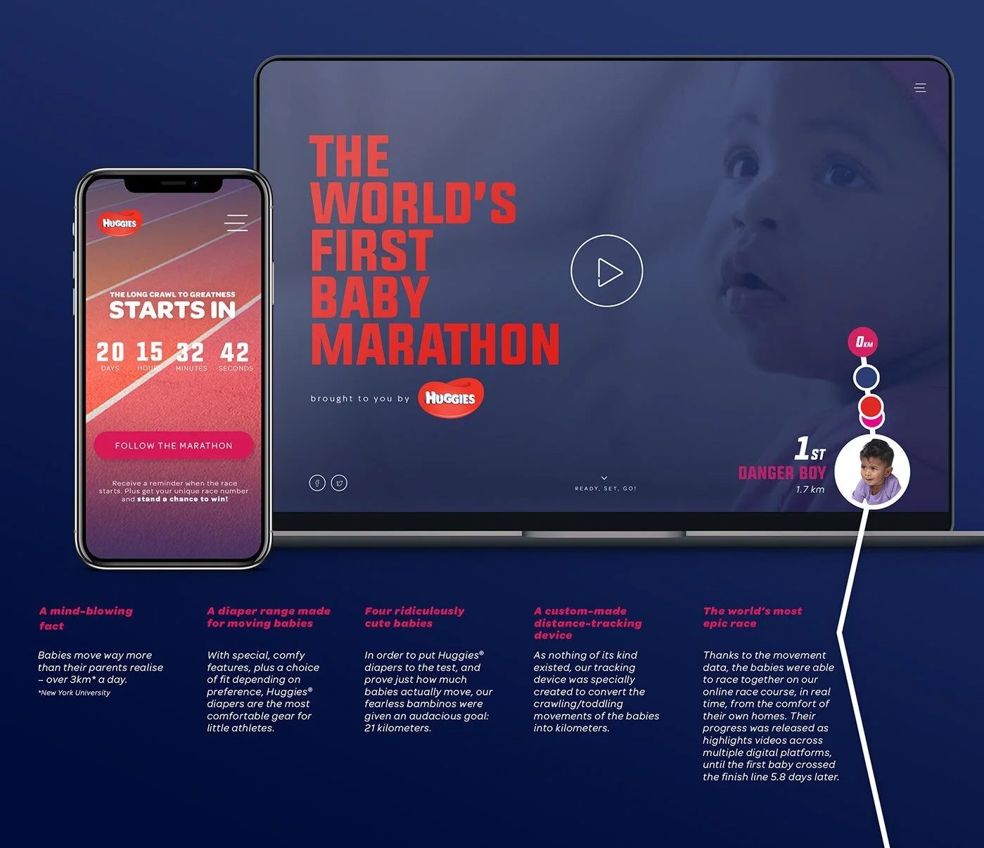 Huggies Baby Marathon — Campaign Site